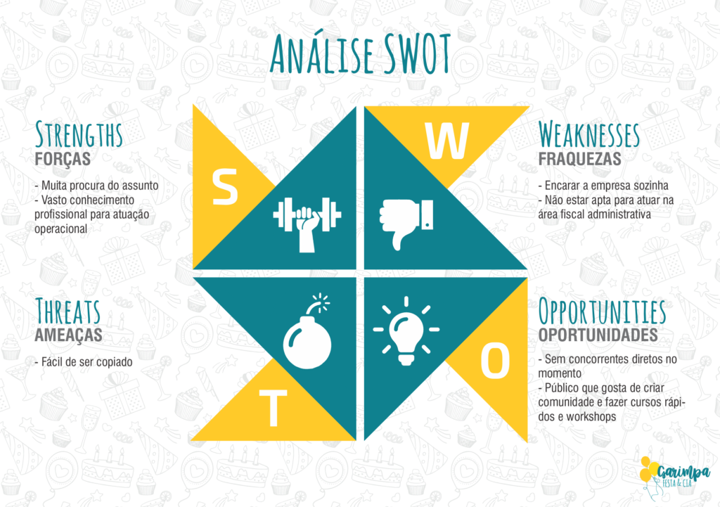 Análise SWOT você sabe usar JULIANE TORRES