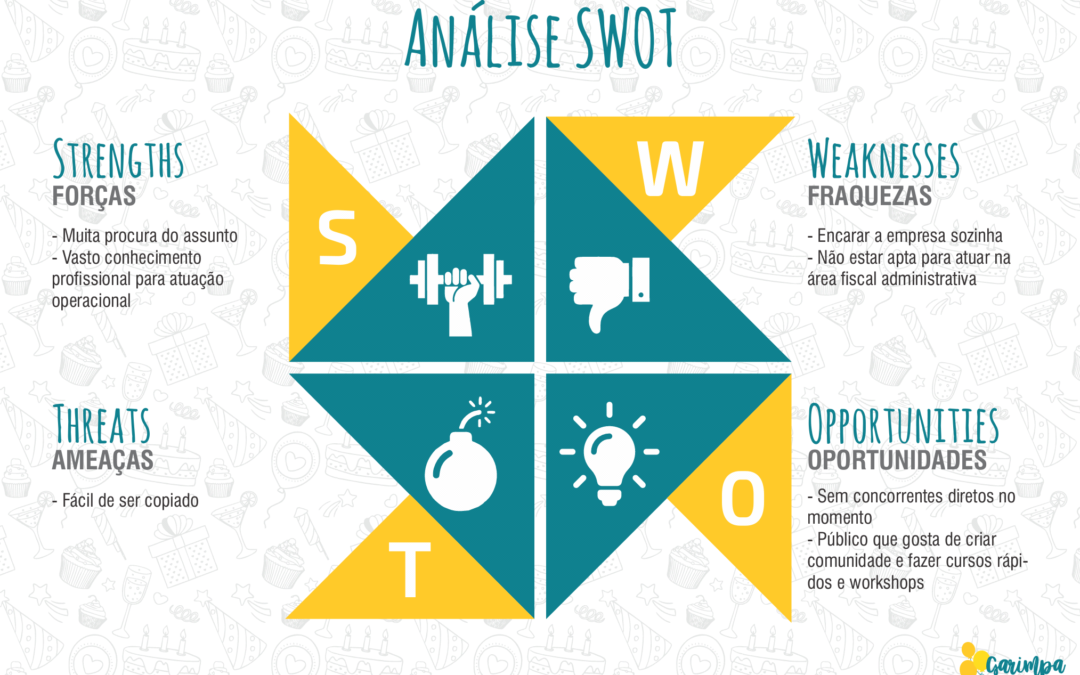 Análise SWOT, você sabe usar?