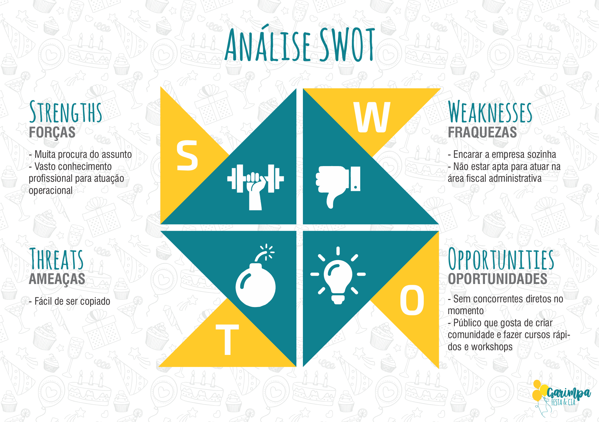 Análise SWOT, você sabe usar?